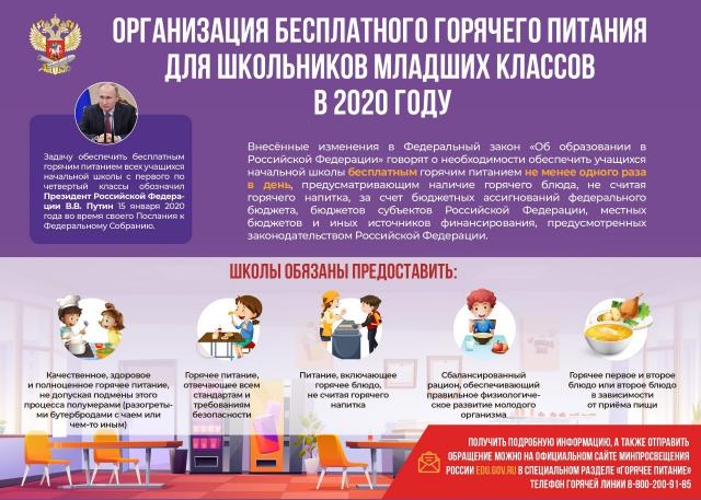 Питание Питание
